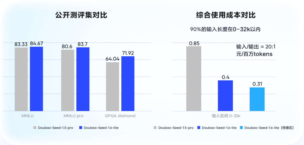 刚刚，豆包连发多款大模型：让 DeepSeek更好用，音频版 Sora 惊艳全场-DoTmT分享网