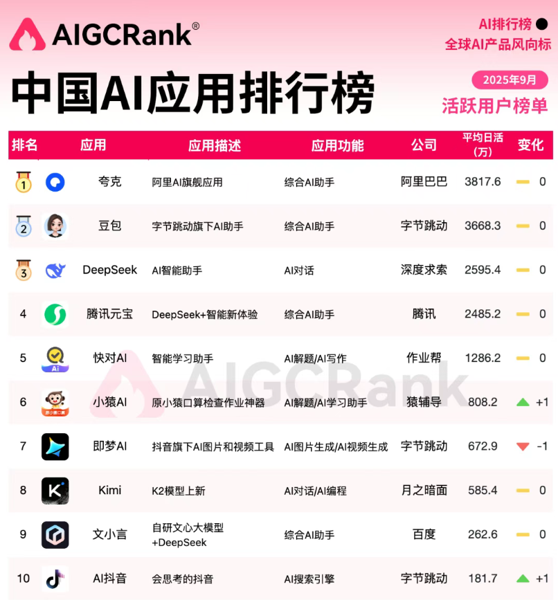 夸克撞上的不止豆包-DoTmT分享网
