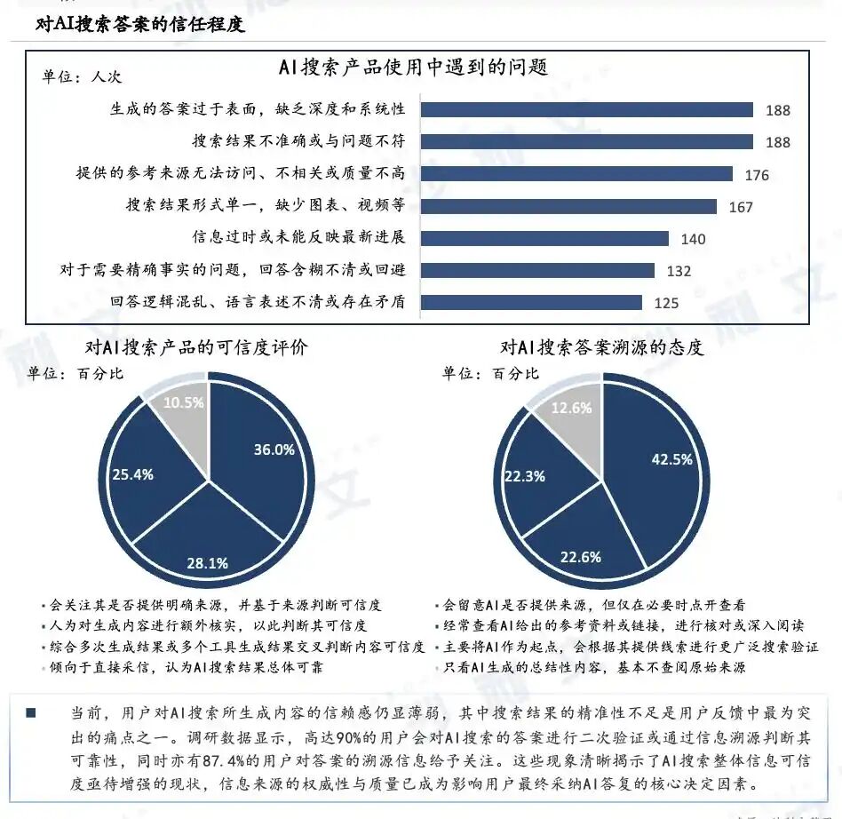 AI重新激活搜索赛道后,百度的压力更大了-DoTmT分享网
