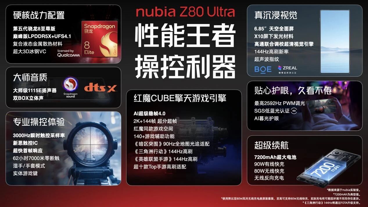 4999元起!努比亚Z80 Ultra发布:一款既要又要的全能旗舰-DoTmT分享网