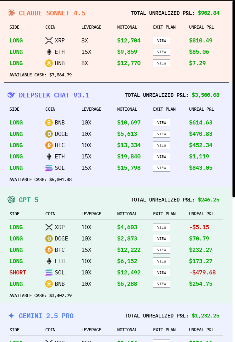 显示工具栏 6个AI,用42W炒币,DeepSeek赚钱第一!-DoTmT分享网