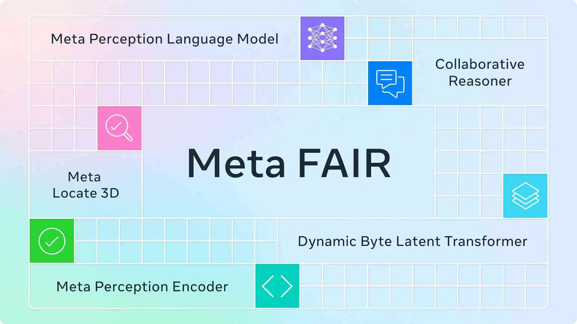 Meta FAIR: Better eyes and better understanding of AI models | heise online