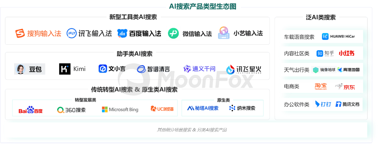 AI重新激活搜索赛道后,百度的压力更大了-DoTmT分享网