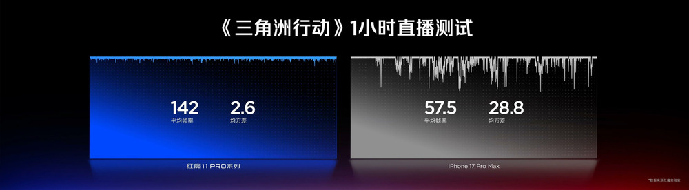 全球首发手机水冷黑科技,红魔11 PRO系列引领手机散热新纪元-DoTmT分享网