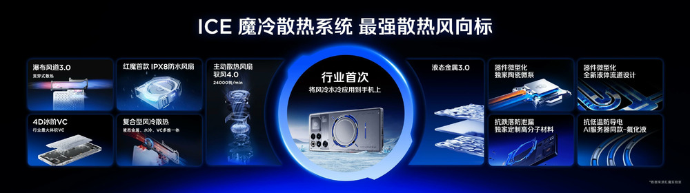 全球首发手机水冷黑科技,红魔11 PRO系列引领手机散热新纪元-DoTmT分享网